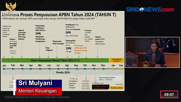 Paparkan Lini Masa Penyusunan APBN 2024, Sri Mulyani: Selesai sebelum Penetapan Capres dan Cawapres