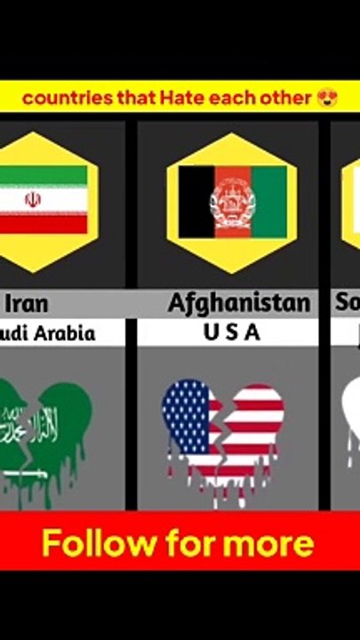 Countries that hate each other 