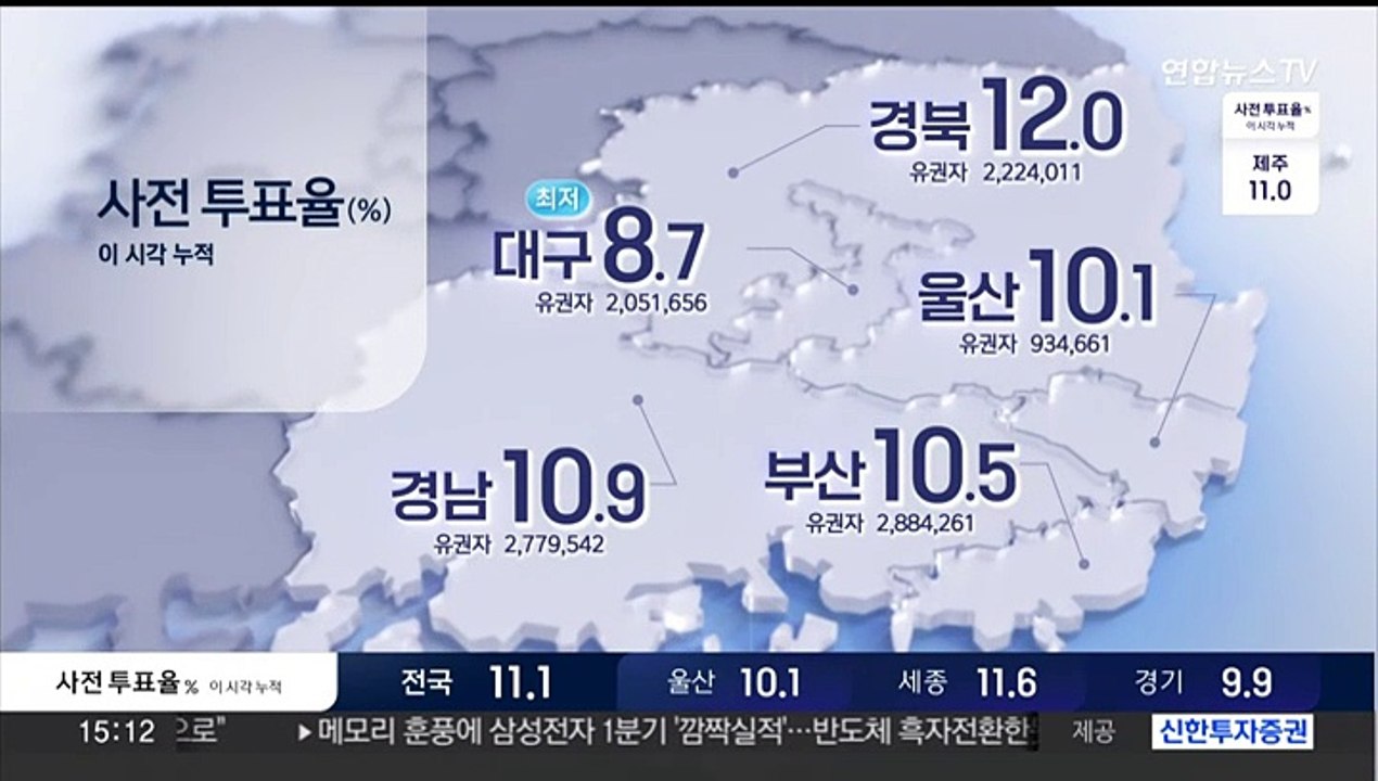 전국 3,565곳 투표 시작…사전투표 첫날 15시 투표율