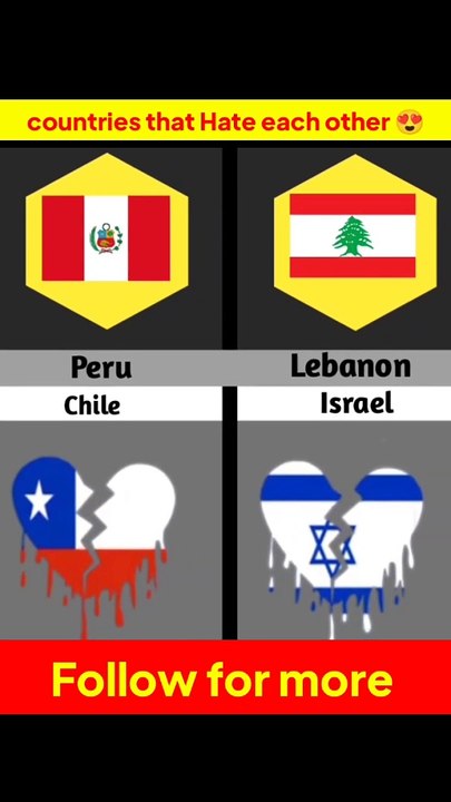 Countries that hate each other 