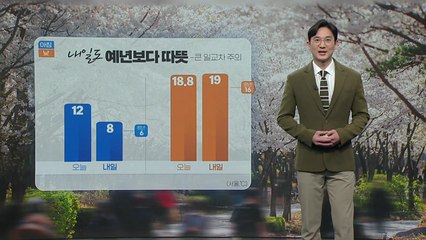 [날씨] 내일도 예년보다 따뜻...큰 일교차 주의 / YTN