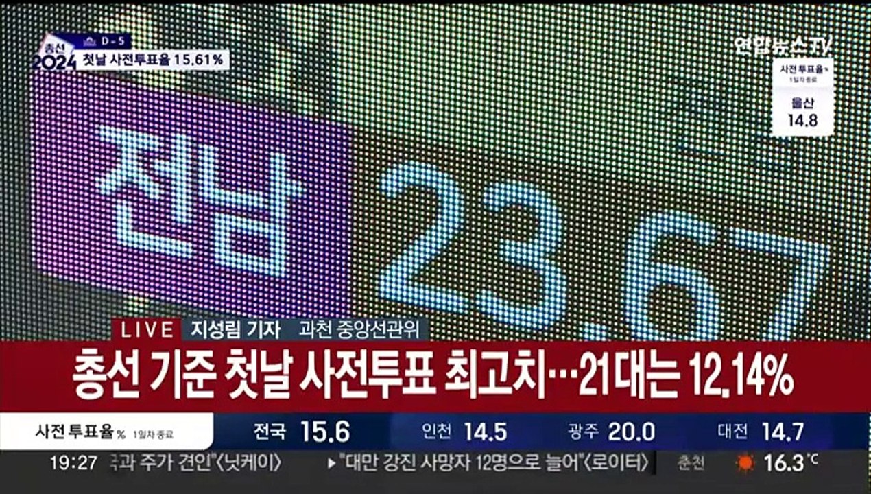 사전투표 첫날 투표율 15.61%…역대 총선 중 최고치