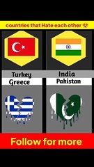 Countries that hate each other 