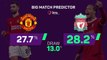 Manchester United v Liverpool - Big Match Predictor