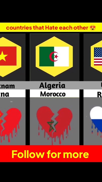 Countries that hate each other 