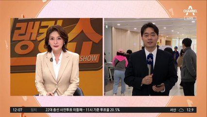 11시 사전투표율 20.5%…4년 전보다 4%p↑