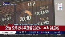 사전투표 1천만명 넘어…오후 2시 누적투표율 24.93%