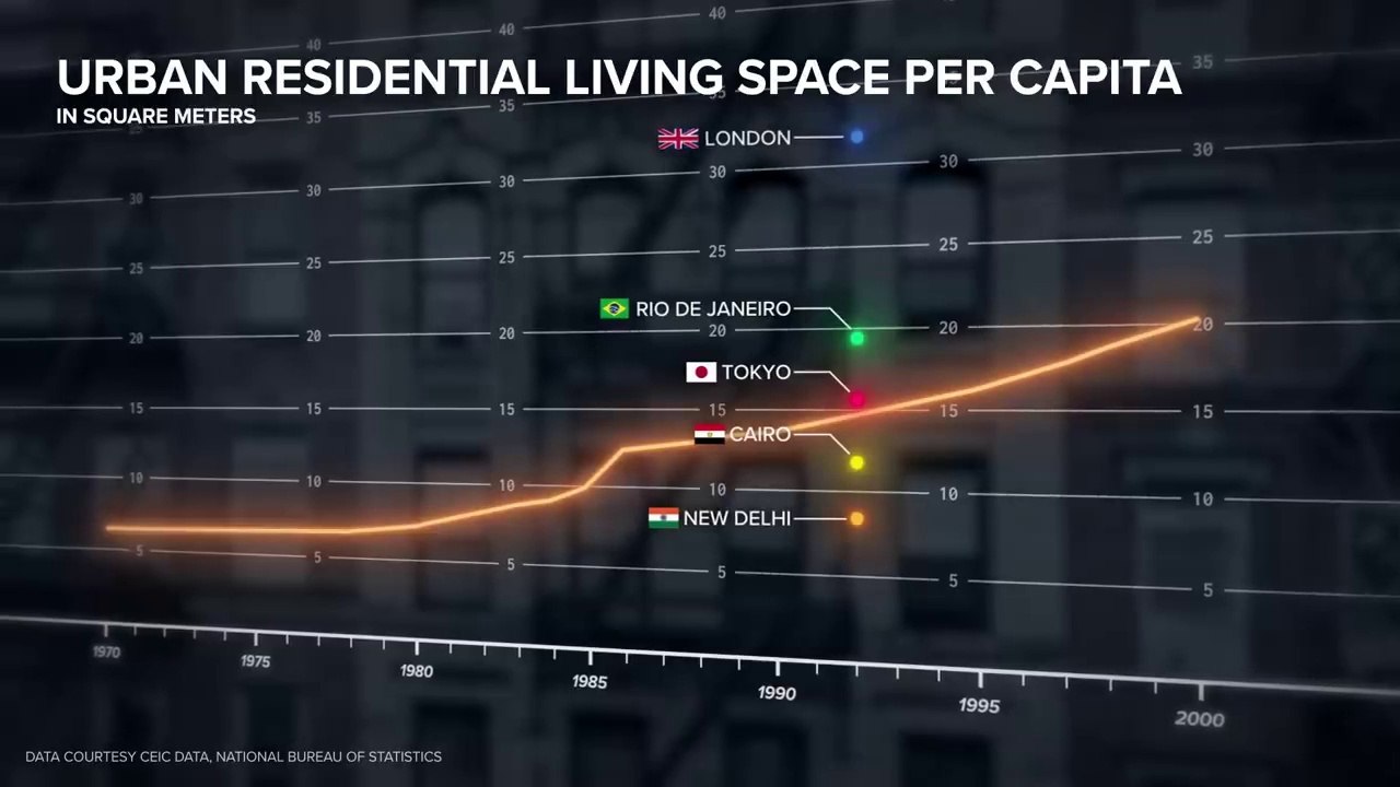 Why China's Economy is Finally Slowing Down | #topdiscovery