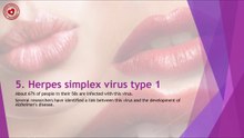 How many people are infected with the herpes simplex virus?