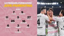 Juve-Fiorentina: le probabili formazioni di Allegri e Italiano