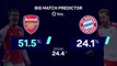 Arsenal v Bayern Munich - Big Match Predictor