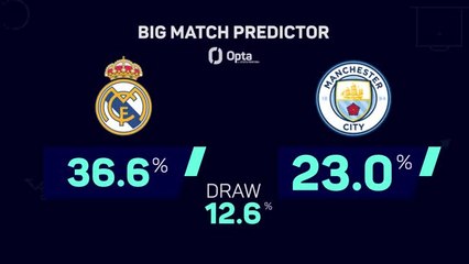 下载视频: Real Madrid v Manchester City - Big Match Predictor