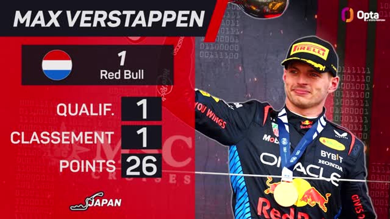 GP du Japon - Le pilote de la semaine : Max Verstappen