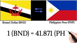Exchange Rates of 20 Countries to Philippine Peso Today April 8, 2024