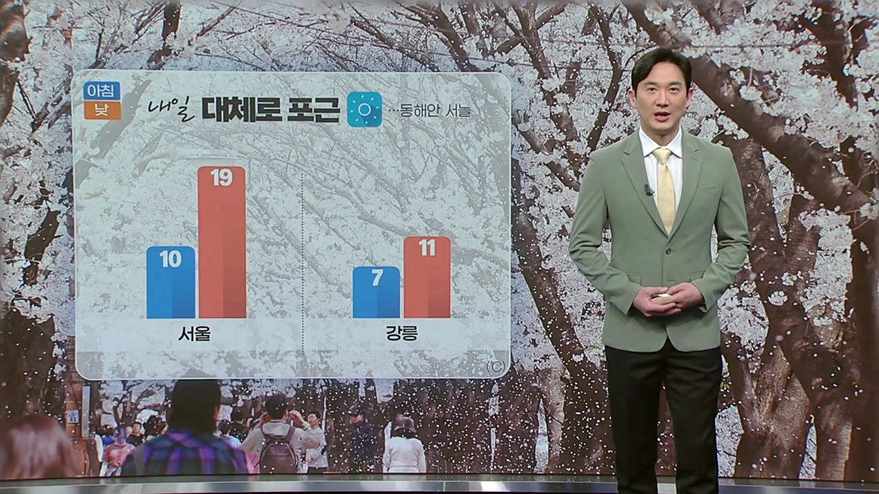 내일 대체로 맑고 포근...동해안 서늘 / YTN