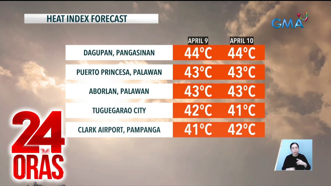 Mainit na panahon, asahan sa magkasunod na holiday; pero may tsansa pa rin ng pag-ulan sa ilang bahagi ng bansa | 24 Oras