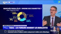Tabac: les fumeurs achètent de moins en moins leurs cigarettes chez le buraliste