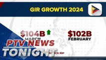 PH GIR rises to $104-B as of end-March