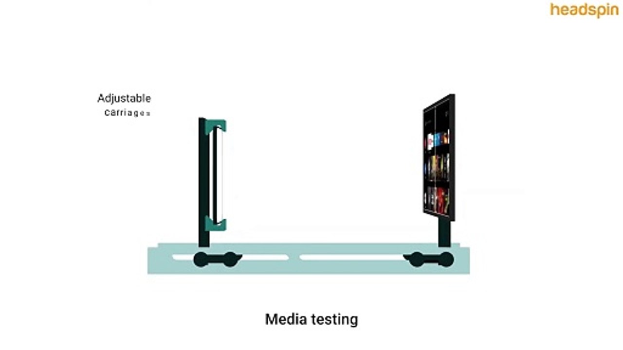 AV Box - HeadSpin Audio-Visual (AV) Platform