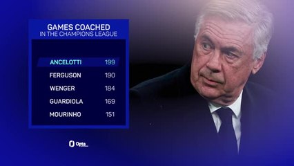 Ancelotti's double century - 200 games as a UCL coach