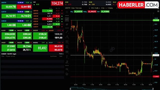 CANLI ALTIN FİYATLARI | 9 Nisan Çeyrek altın, gram altın ne kadar? Bugün altın fiyatları ne kadar oldu?