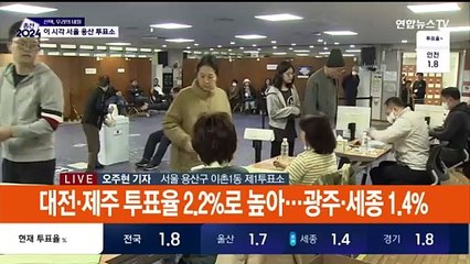 1만4천여곳서 투표 진행…오전 7시 투표율 1.8%