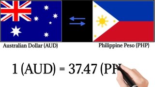 Exchange Rates of 20 Countries to Philippine Peso Today April 10, 2024
