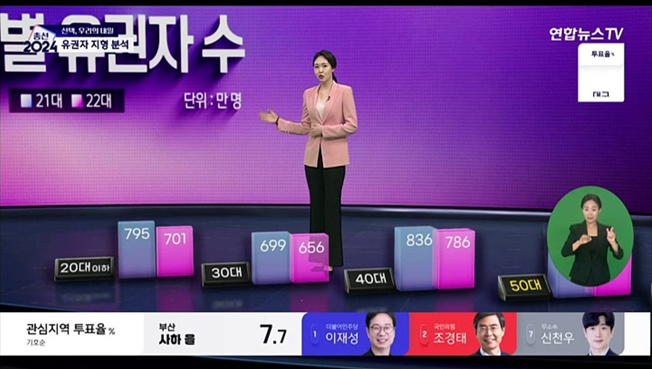 50대 이상 첫 과반…유권자 지형 분석