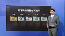 승리 정당 알고 싶다면 이곳에 주목하라! ' 적중 지역구' [앵커리포트] / YTN