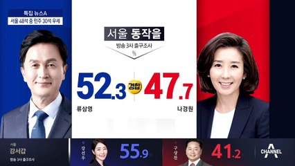 서울서 민주 30곳, 국민의힘 5곳 우세