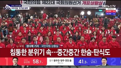 국민의힘, 출구조사 결과에 탄식·한숨…"실망스럽다"