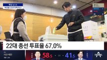 22대 총선 잠정 최종투표율 67%