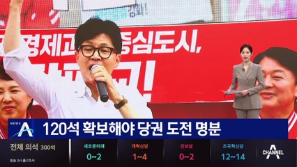 한동훈, 120석 확보해야 당권 도전 명분