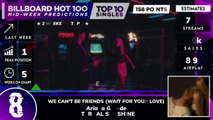 Mid-week Predictions | Billboard Hot 100, Top 10 Singles | April 20th, 2024