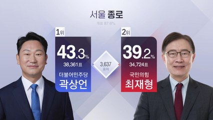 속속 나오는 당선자...이 시각 개표 현황 [2024총선] / YTN