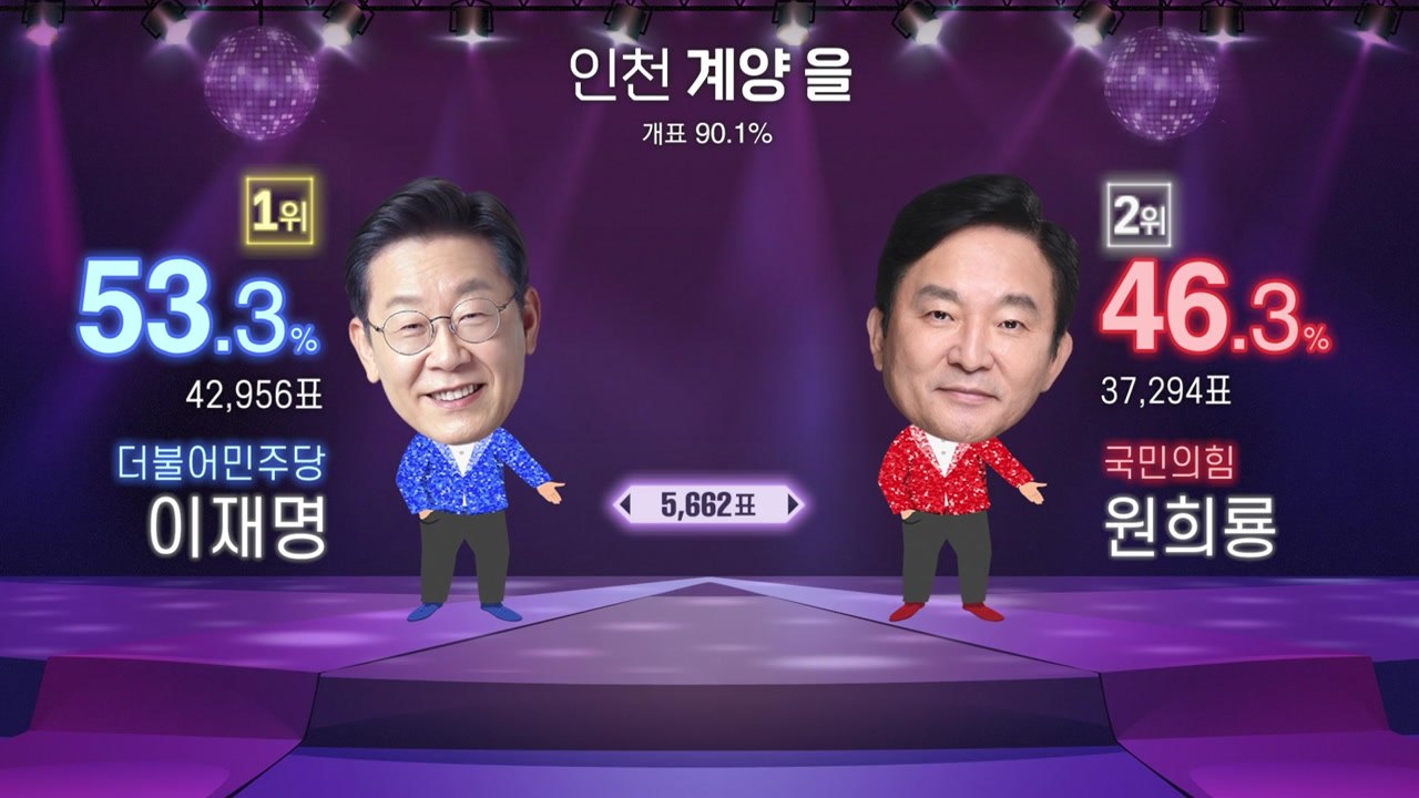 최후의 승자는?...이 시각 관심지 상황 [2024총선] / YTN