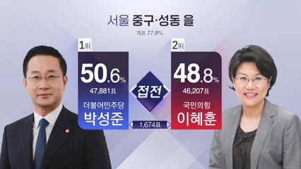 엎치락뒤치락...이 시각 접전지 개표 현황 [2024총선] / YTN