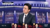 ‘윤석열 정권 심판론’ 강타…尹 정부 국정운영 차질 불가피