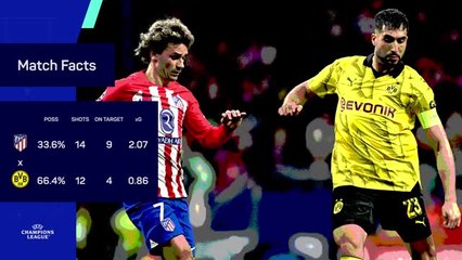 Advantage Atlético: Atlético 2-1 Dortmund