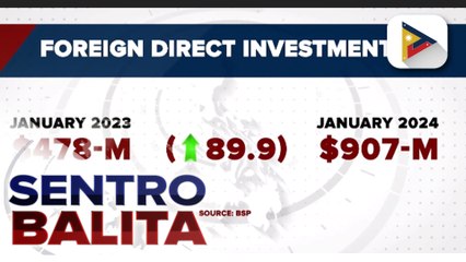 Naitalang FDI nitong Enero, tumaas ng 89.9% ayon sa BSP