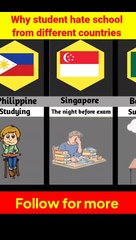 Why student hate school from different countries 