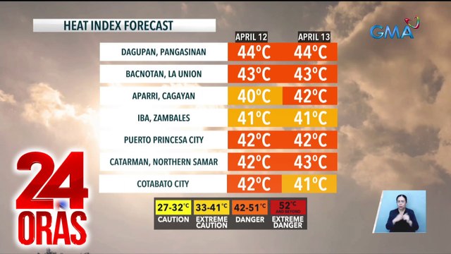 PAGASA: doble ingat sa maalinsangang panahon na mararanasan pa rin sa bansa | 24 Oras