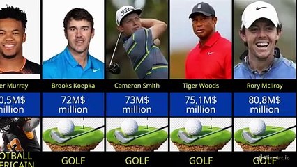 les sportifs les mieux payes au monde