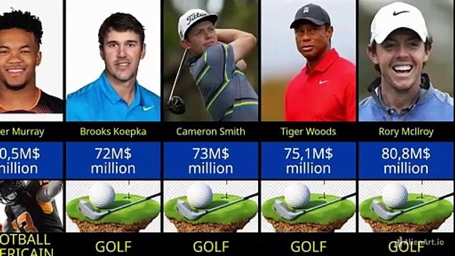 les sportifs les mieux payes au monde