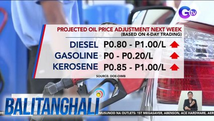 Panibagong taas-presyo sa mga produktong petrolyo, inaaasahan sa susunod na linggo | BT