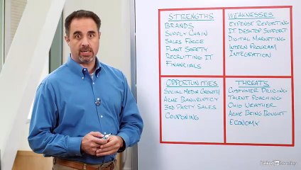 3. Extracting insights from a SWOT analysis