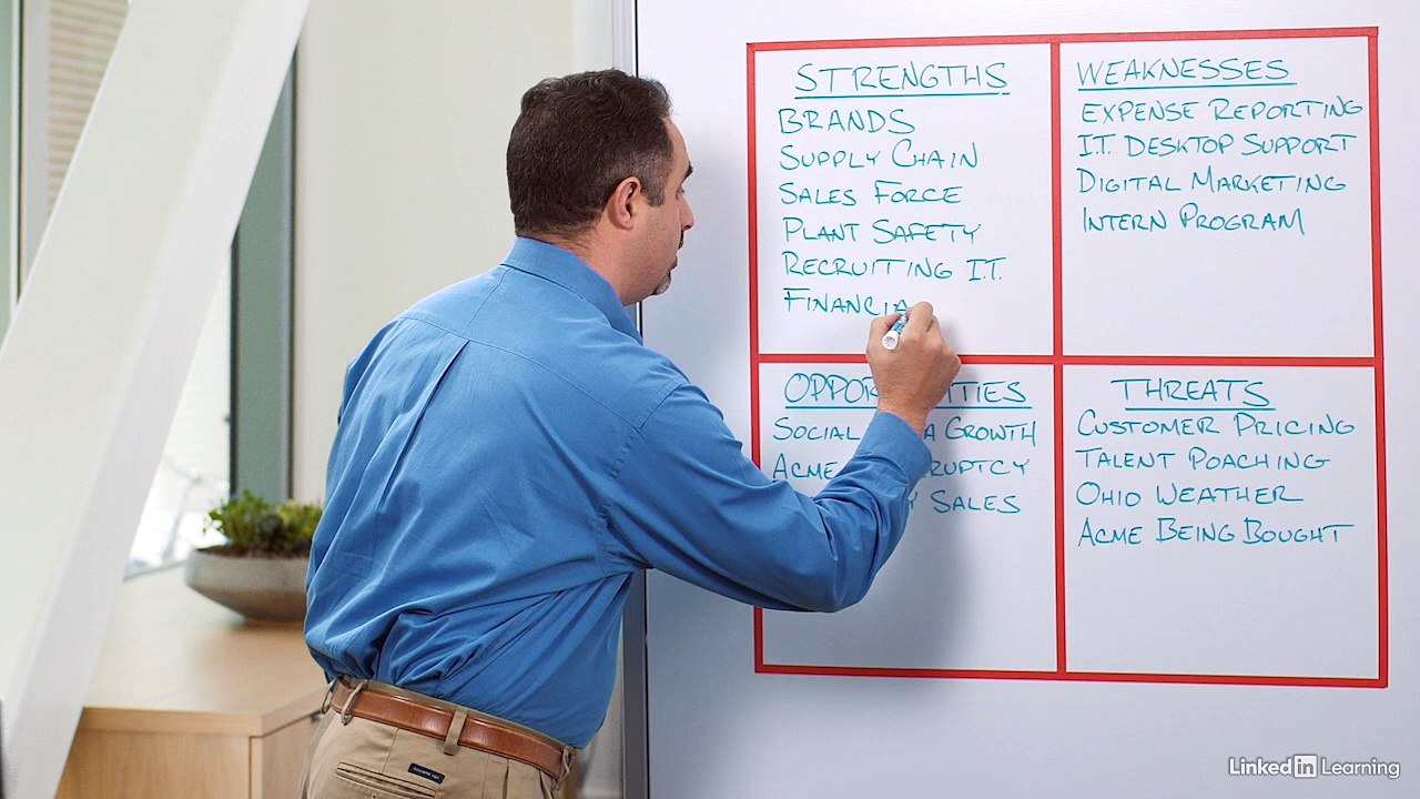2. Conducting a SWOT analysis