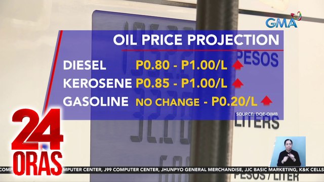 Panibagong taas-presyo sa produktong petrolyo, posible sa susunod na linggo | 24 Oras