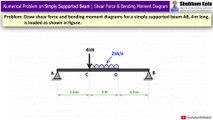 Simply Supported Beam Numerical 4: Draw Shear Force Diagram and Bending Moment Diagram by Shubham Kola