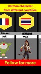 Cartoon character from different countries 